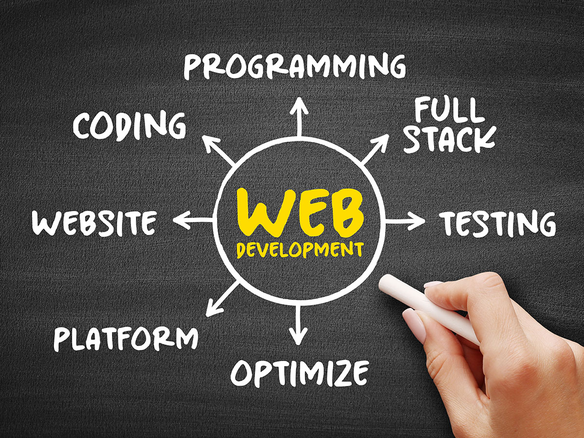 Accessibility controls placeholder
